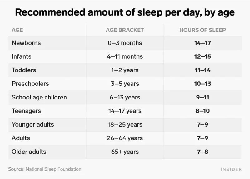 the sleep we need
